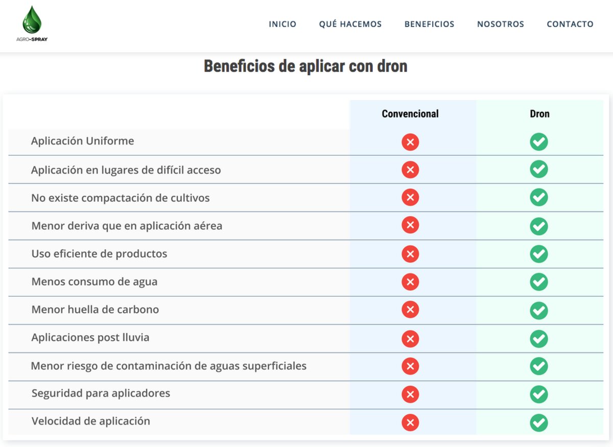 Fumigaciones agrícolas en la RM